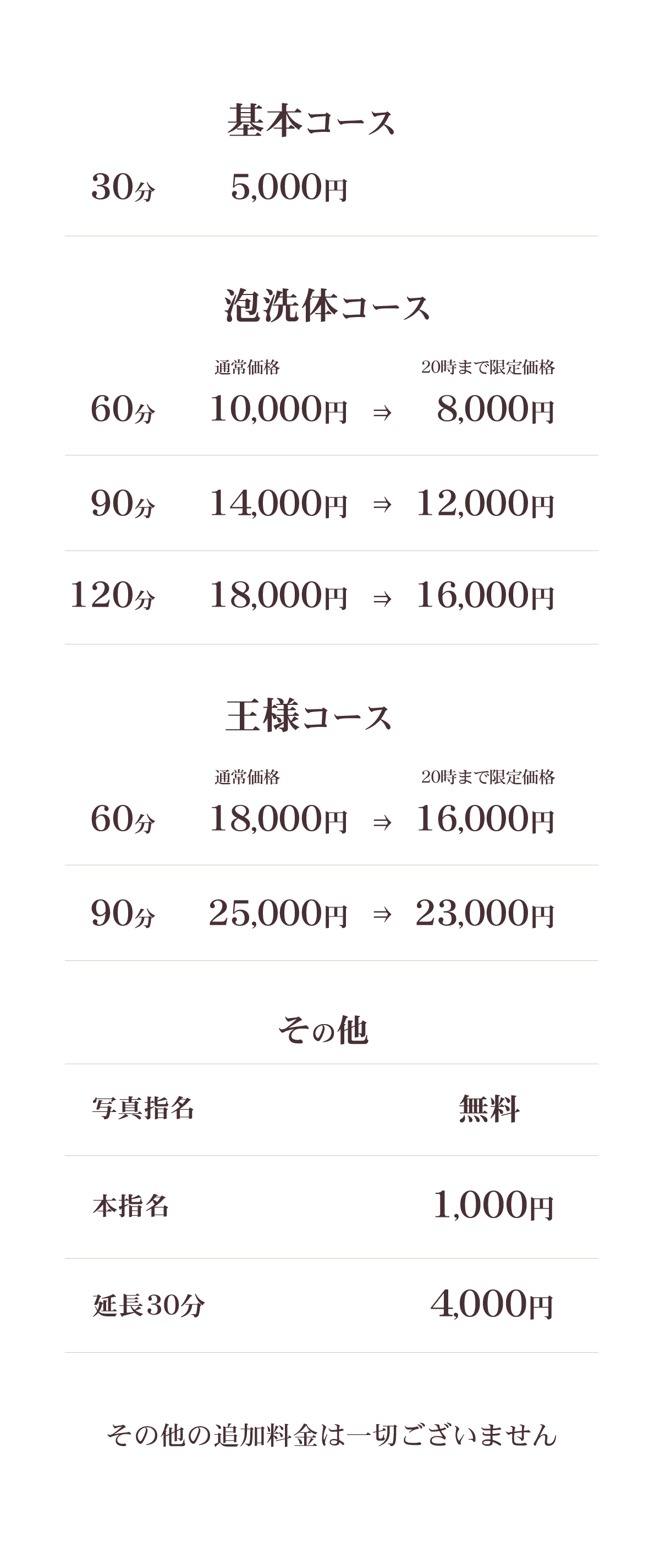 料金システム